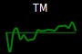 TM